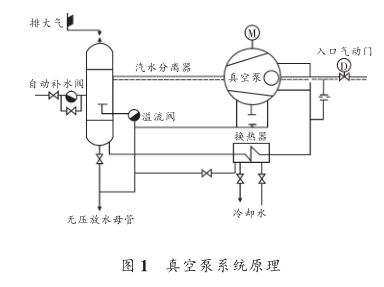 真空泵系統(tǒng)原理