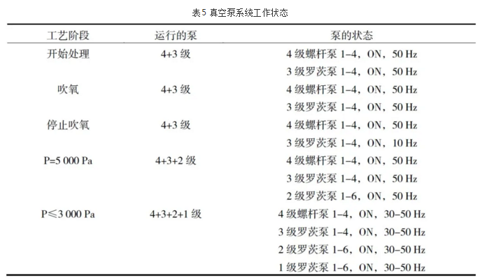 真空泵系統(tǒng)配置圖